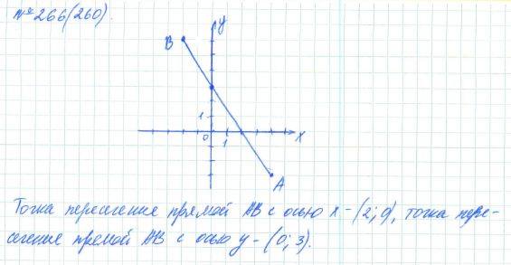 Алгебра, 7 класс, Макарычев, Миндюк, 2015 / 2013 / 2009 / 2005, задание: 266 (260)