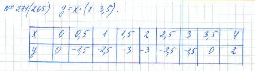Алгебра, 7 класс, Макарычев, Миндюк, 2015 / 2013 / 2009 / 2005, задание: 271 (265)