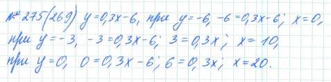 Алгебра, 7 класс, Макарычев, Миндюк, 2015 / 2013 / 2009 / 2005, задание: 275 (269)