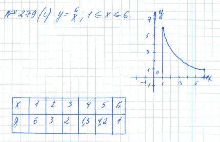 Алгебра, 7 класс, Макарычев, Миндюк, 2015 / 2013 / 2009 / 2005, задание: 279 (с)