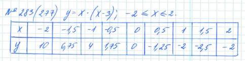 Алгебра, 7 класс, Макарычев, Миндюк, 2015 / 2013 / 2009 / 2005, задание: 283 (277)