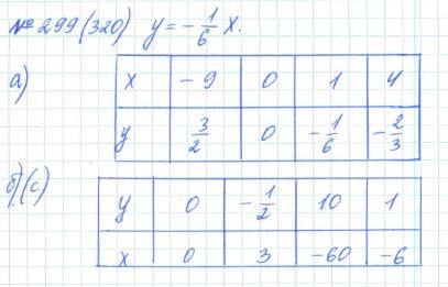 Алгебра, 7 класс, Макарычев, Миндюк, 2015 / 2013 / 2009 / 2005, задание: 299 (320)