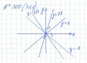 Алгебра, 7 класс, Макарычев, Миндюк, 2015 / 2013 / 2009 / 2005, задание: 300 (321)