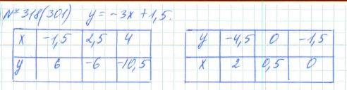Алгебра, 7 класс, Макарычев, Миндюк, 2015 / 2013 / 2009 / 2005, задание: 318 (301)
