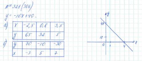 Алгебра, 7 класс, Макарычев, Миндюк, 2015 / 2013 / 2009 / 2005, задание: 321 (306)