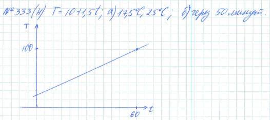 Алгебра, 7 класс, Макарычев, Миндюк, 2015 / 2013 / 2009 / 2005, задание: 333 (н)