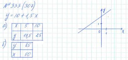 Алгебра, 7 класс, Макарычев, Миндюк, 2015 / 2013 / 2009 / 2005, задание: 333 (307)