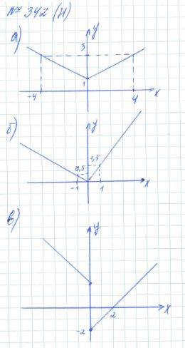 Алгебра, 7 класс, Макарычев, Миндюк, 2015 / 2013 / 2009 / 2005, задание: 342 (н)