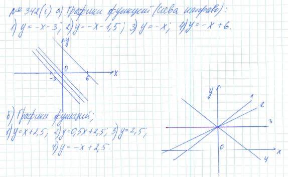 Алгебра, 7 класс, Макарычев, Миндюк, 2015 / 2013 / 2009 / 2005, задание: 342 (с)