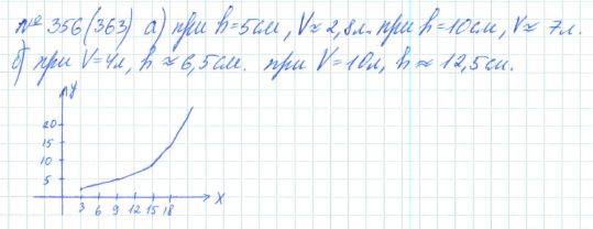 Алгебра, 7 класс, Макарычев, Миндюк, 2015 / 2013 / 2009 / 2005, задание: 356 (363)