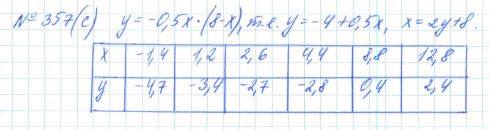 Алгебра, 7 класс, Макарычев, Миндюк, 2015 / 2013 / 2009 / 2005, задание: 357 (с)