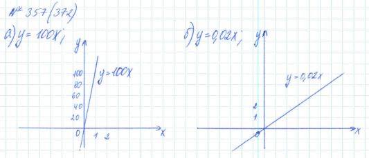 Алгебра, 7 класс, Макарычев, Миндюк, 2015 / 2013 / 2009 / 2005, задание: 357 (372)