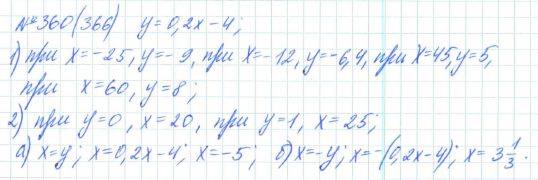 Алгебра, 7 класс, Макарычев, Миндюк, 2015 / 2013 / 2009 / 2005, задание: 360 (366)