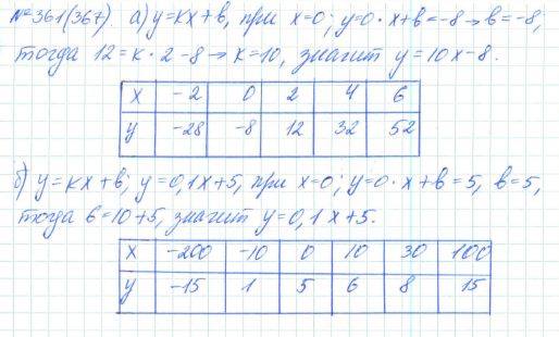 Алгебра, 7 класс, Макарычев, Миндюк, 2015 / 2013 / 2009 / 2005, задание: 361 (367)