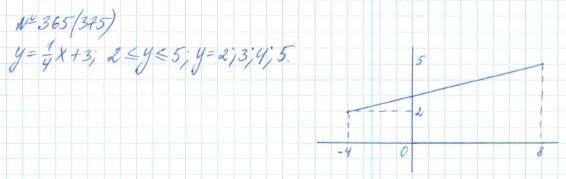 Алгебра, 7 класс, Макарычев, Миндюк, 2015 / 2013 / 2009 / 2005, задание: 365 (375)