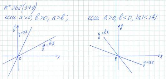 Алгебра, 7 класс, Макарычев, Миндюк, 2015 / 2013 / 2009 / 2005, задание: 368 (379)