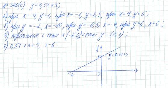 Алгебра, 7 класс, Макарычев, Миндюк, 2015 / 2013 / 2009 / 2005, задание: 370 (с)