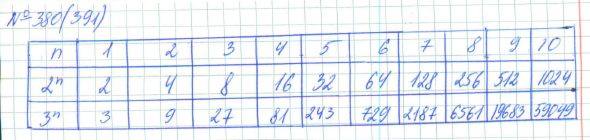 Алгебра, 7 класс, Макарычев, Миндюк, 2015 / 2013 / 2009 / 2005, задание: 380 (391)