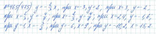 Алгебра, 7 класс, Макарычев, Миндюк, 2015 / 2013 / 2009 / 2005, задание: 465 (475)