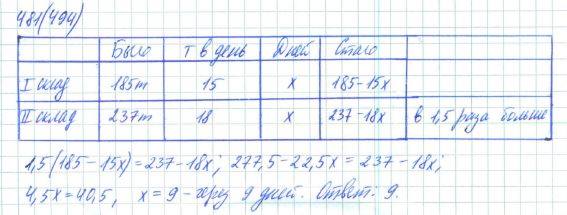 Алгебра, 7 класс, Макарычев, Миндюк, 2015 / 2013 / 2009 / 2005, задание: 481 (494)