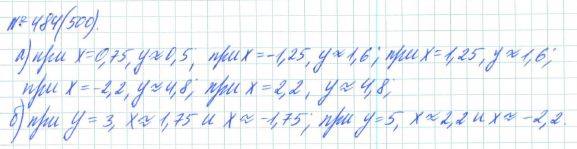 Алгебра, 7 класс, Макарычев, Миндюк, 2015 / 2013 / 2009 / 2005, задание: 484 (500)