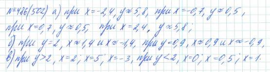 Алгебра, 7 класс, Макарычев, Миндюк, 2015 / 2013 / 2009 / 2005, задание: 486 (502)