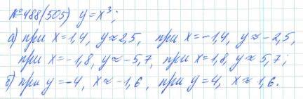 Алгебра, 7 класс, Макарычев, Миндюк, 2015 / 2013 / 2009 / 2005, задание: 488 (505)