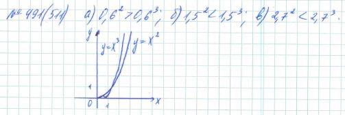 Алгебра, 7 класс, Макарычев, Миндюк, 2015 / 2013 / 2009 / 2005, задание: 491 (511)