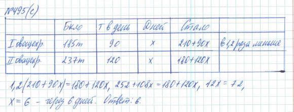 Алгебра, 7 класс, Макарычев, Миндюк, 2015 / 2013 / 2009 / 2005, задание: 495 (с)