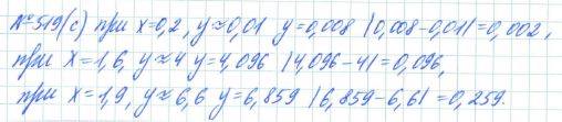 Алгебра, 7 класс, Макарычев, Миндюк, 2015 / 2013 / 2009 / 2005, задание: 519 (с)