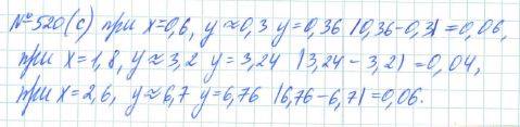 Алгебра, 7 класс, Макарычев, Миндюк, 2015 / 2013 / 2009 / 2005, задание: 520 (с)