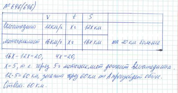 Алгебра, 7 класс, Макарычев, Миндюк, 2015 / 2013 / 2009 / 2005, задание: 646 (696)
