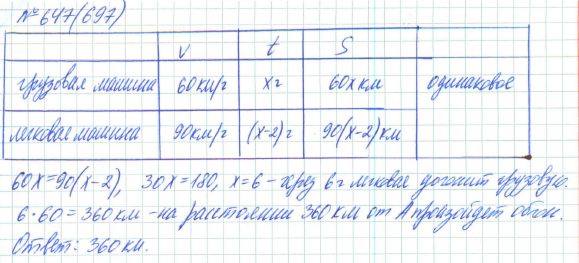Алгебра, 7 класс, Макарычев, Миндюк, 2015 / 2013 / 2009 / 2005, задание: 647 (697)
