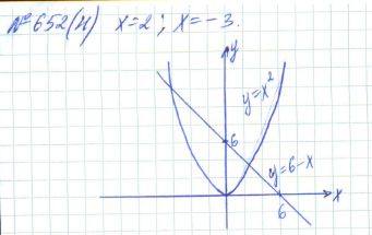 Алгебра, 7 класс, Макарычев, Миндюк, 2015 / 2013 / 2009 / 2005, задание: 652 (н)