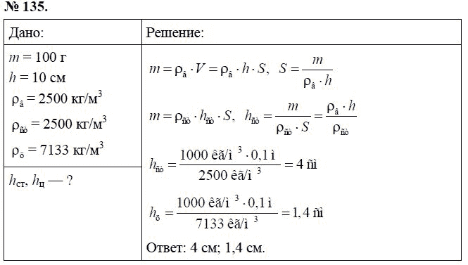 Сборник задач по физике, 7 класс, А.В. Перышкин, 2010, задание: 135