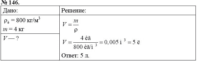 Сборник задач по физике, 7 класс, А.В. Перышкин, 2010, задание: 146