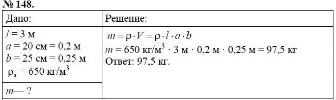 Сборник задач по физике, 7 класс, А.В. Перышкин, 2010, задание: 148