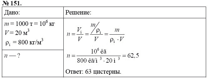Сборник задач по физике, 7 класс, А.В. Перышкин, 2010, задание: 151