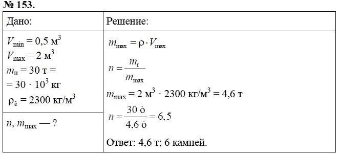 Сборник задач по физике, 7 класс, А.В. Перышкин, 2010, задание: 153