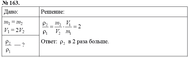 Сборник задач по физике, 7 класс, А.В. Перышкин, 2010, задание: 163