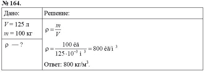 Сборник задач по физике, 7 класс, А.В. Перышкин, 2010, задание: 164