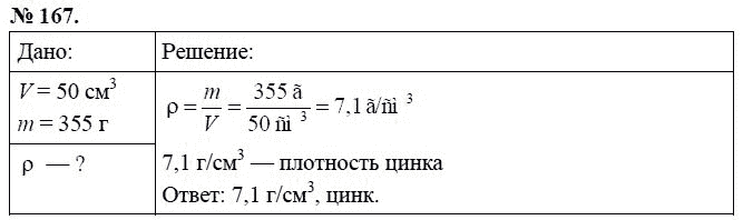 Сборник задач по физике, 7 класс, А.В. Перышкин, 2010, задание: 167
