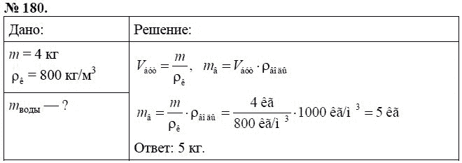 Сборник задач по физике, 7 класс, А.В. Перышкин, 2010, задание: 180