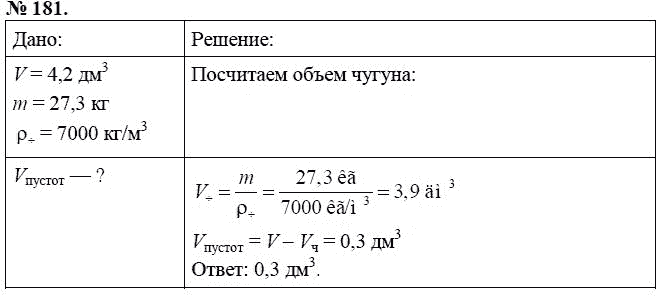 Сборник задач по физике, 7 класс, А.В. Перышкин, 2010, задание: 181