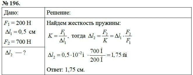 Сборник задач по физике, 7 класс, А.В. Перышкин, 2010, задание: 196