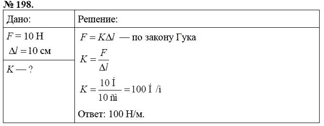 Сборник задач по физике, 7 класс, А.В. Перышкин, 2010, задание: 198