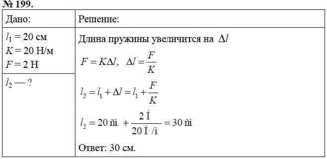 Сборник задач по физике, 7 класс, А.В. Перышкин, 2010, задание: 199