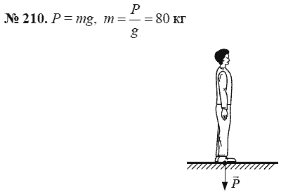 Сборник задач по физике, 7 класс, А.В. Перышкин, 2010, задание: 210