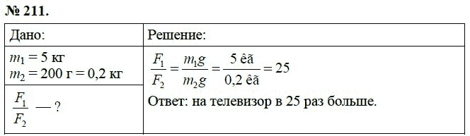 Сборник задач по физике, 7 класс, А.В. Перышкин, 2010, задание: 211
