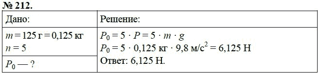 Сборник задач по физике, 7 класс, А.В. Перышкин, 2010, задание: 212